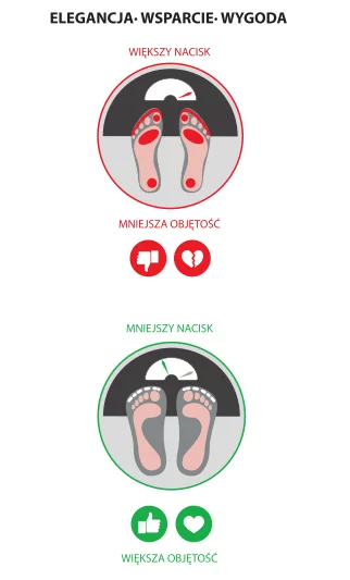 elegancja wsparcie wygoda