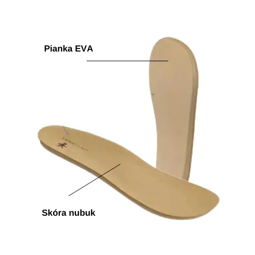 Wkładka w klapkach Schein