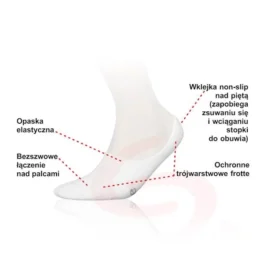 Mini stopki INMOVE Invisible Non-Slip Deodorant właściwości