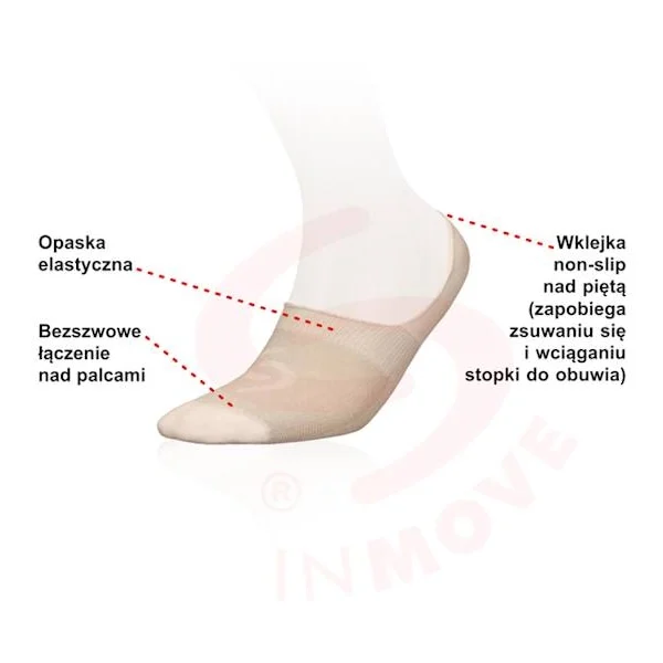 Cienkie stopki sportowe INMOVE Invisible Light Non-Slip cechy