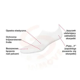 Damskie stopki INMOVE Mini Fitness Deodorant właściwości